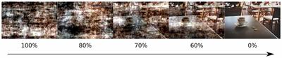 Effects of Scene Properties and Emotional Valence on Brain Activations: A Fixation-Related fMRI Study